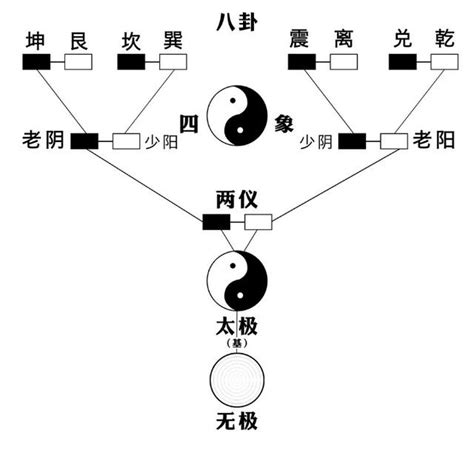 道生一、一生二、二生三、三生萬物|何謂「道生一，一生二，二生三，三生萬物」？